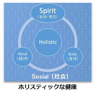 Holistic